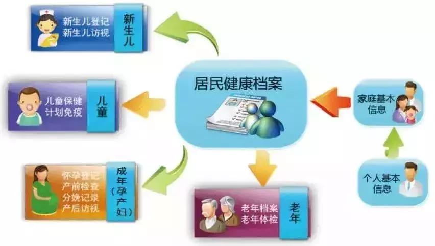 非深户也能享受！生活在深圳就是大写的幸福啊！