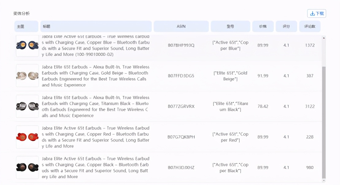 亚马逊智能手表出货排行,亚马逊产品前100名销量怎样查询