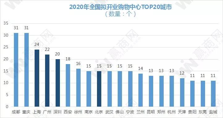 2018全国新开购物中心,全国2019年新开购物中心