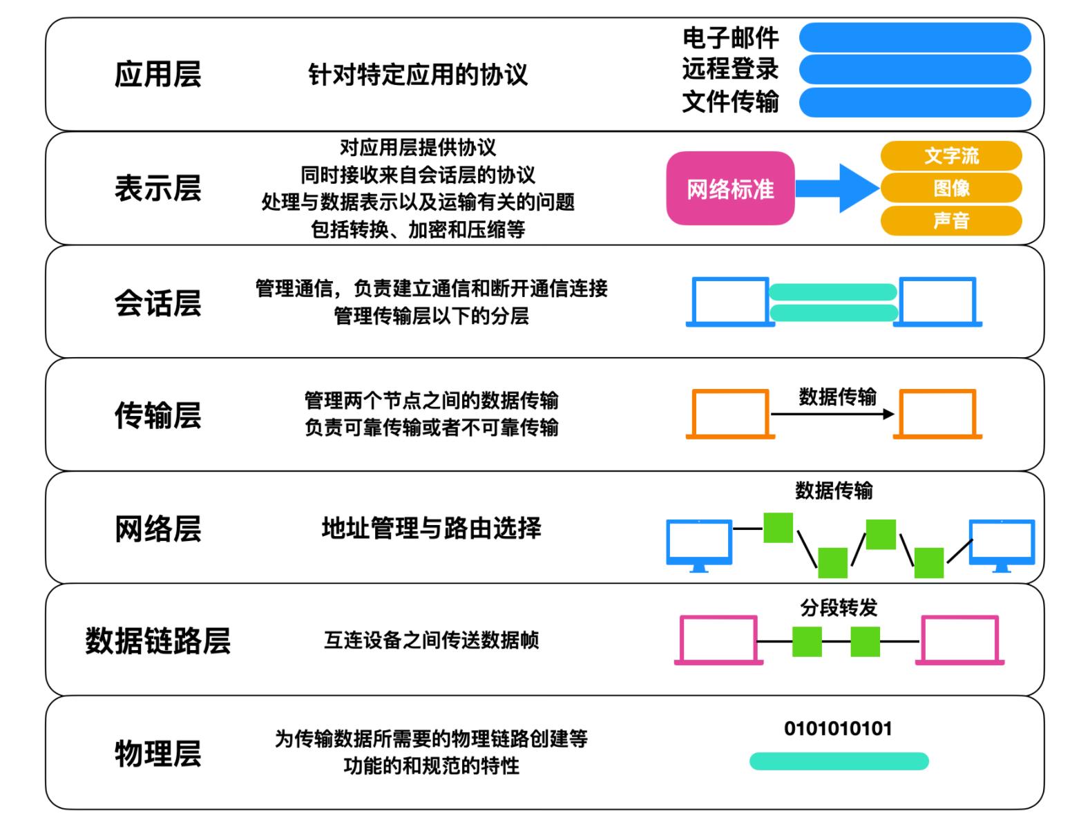 计算机网络基础知识总结300字,计算机网络基础知识题