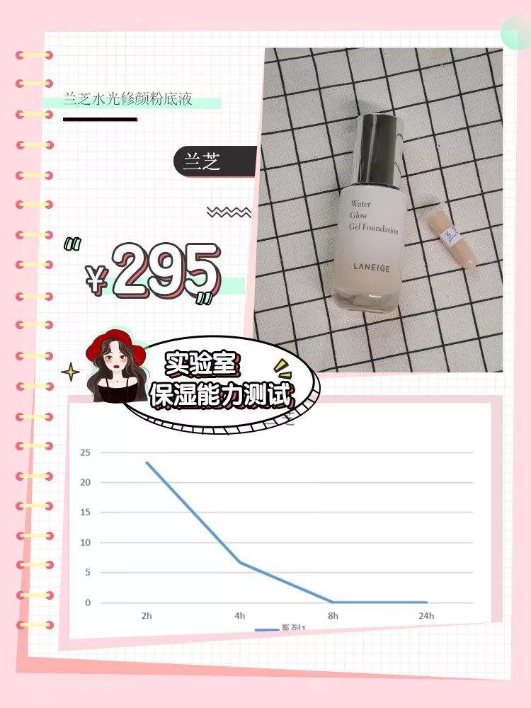 换季只能卡粉起皮？！真人实测告诉你粉底液怎么买