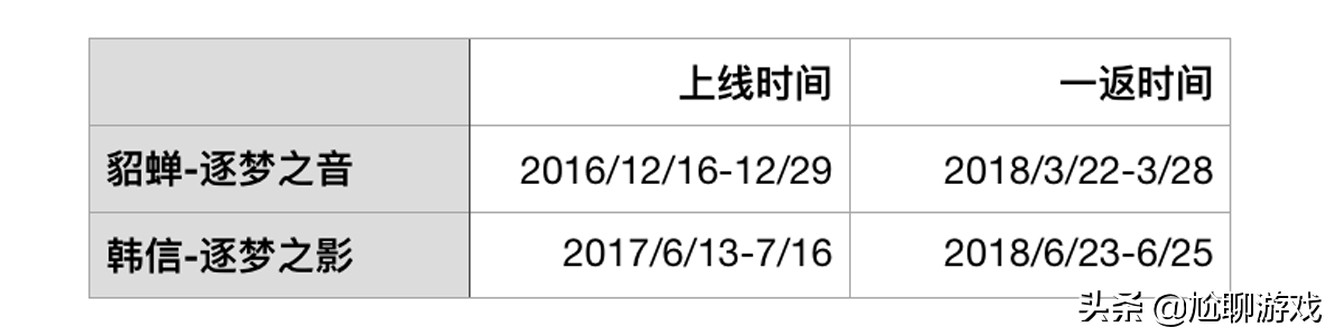 王者荣耀拥有全部英雄和全部皮肤,王者荣耀全英雄皮肤