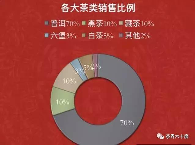 东莞茶仓,东莞茶仓标准