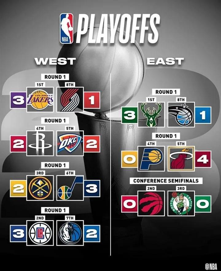 nba鏄庡ぉ姣旇禌,nba鏄庡ぉ璧涗簨