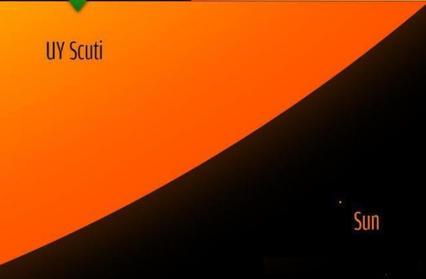 宇宙究竟有多大，用最简单的方式来告诉你