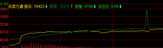 股市庄股操盘过程,庄股盘中大单对倒