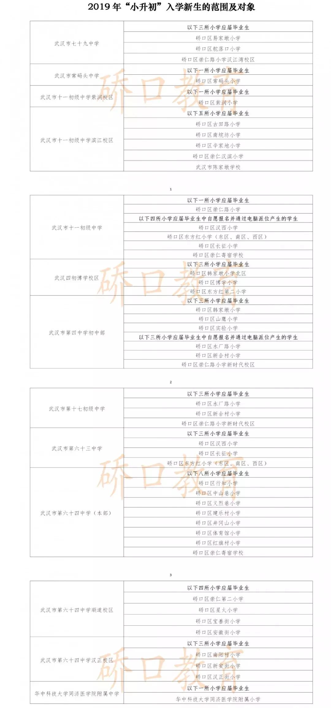 武汉中华路小学对口划片,武汉对口划片时间