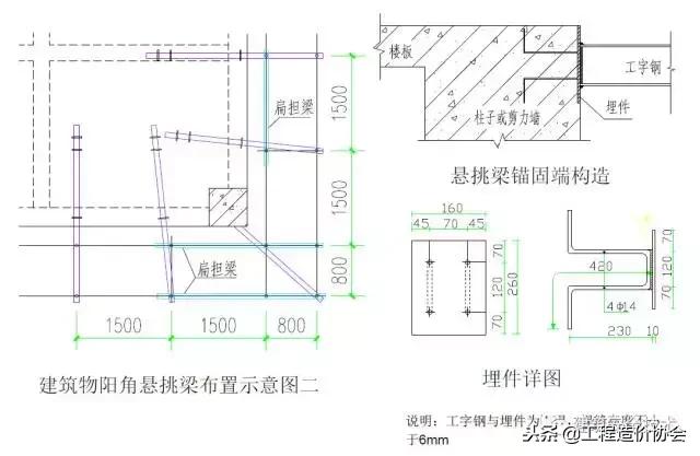 脚手架搭设规范图解,脚手架搭设图片大全
