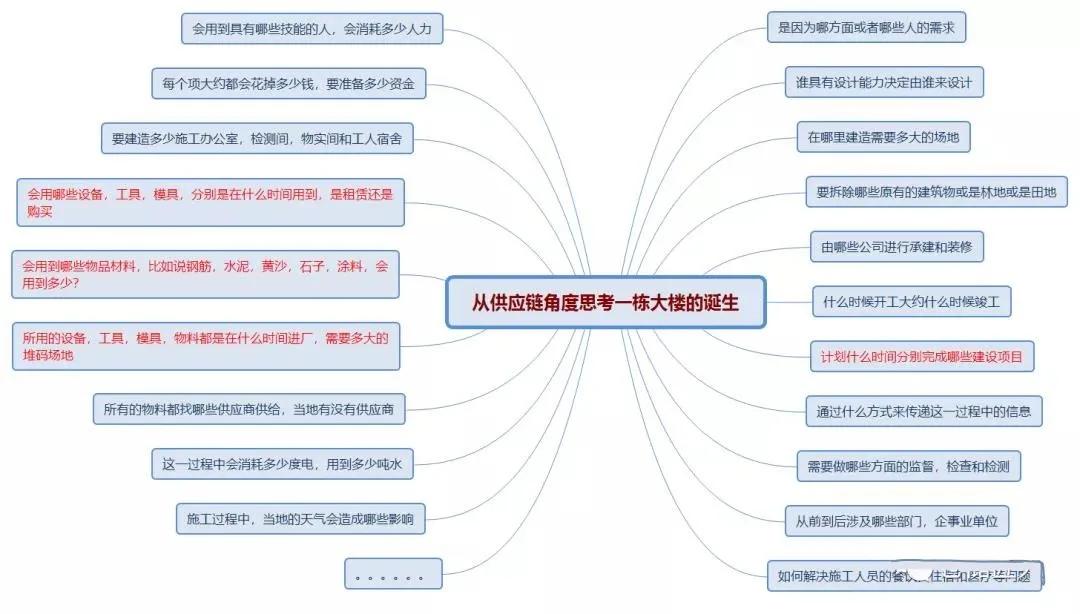 仓库管理员有个人能力有哪些提升,一个优秀的仓库主管要做到哪些