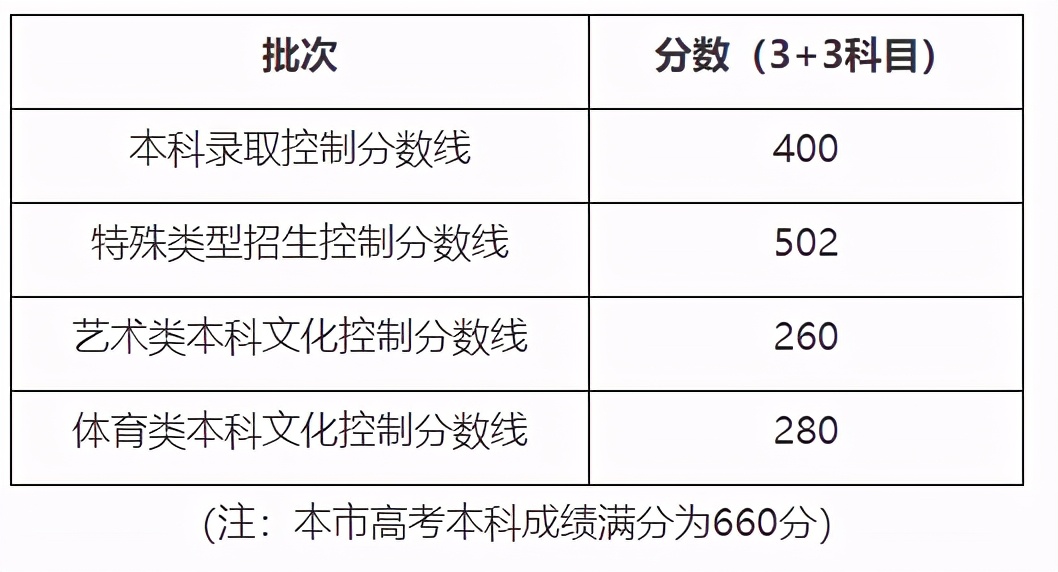 天津与上海高考优势谁大,上海高考是不是全国最简单的