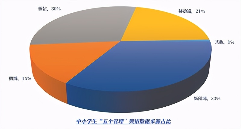 抓好五项管理,如何抓好5个方面工作