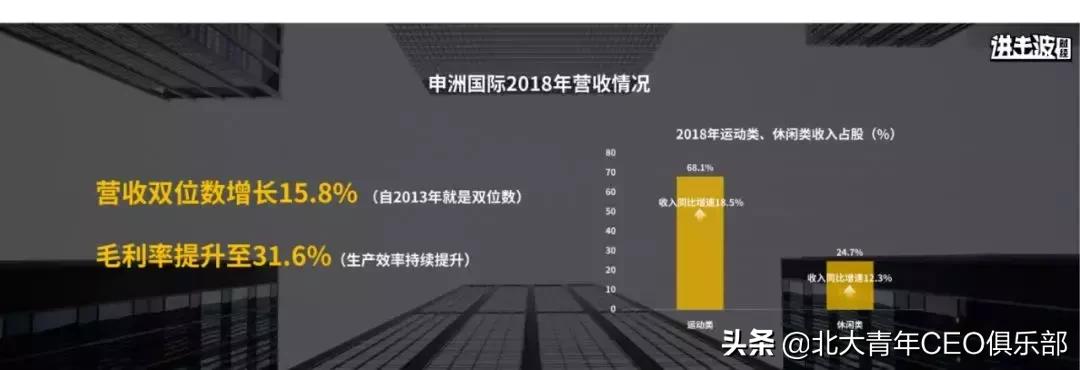 ceo学院教授,ceo商学院怎么上