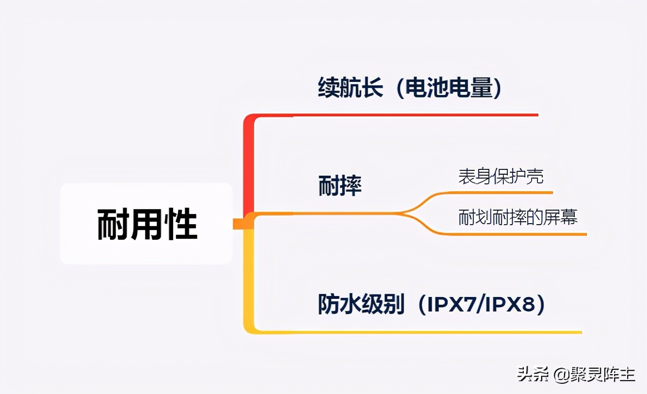 360儿童手表s2和小天才z7,360电话手表11x与s2区别