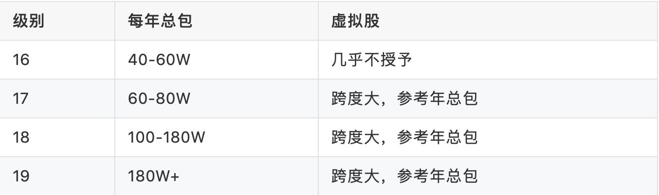 bat大厂工资对比,BATA是一线品牌吗