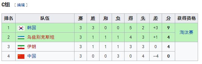 u23足球队员,u23中国足球队赛程