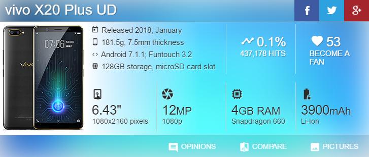 vivo手机首发屏下指纹解锁,vivo手机屏下指纹发展趋势