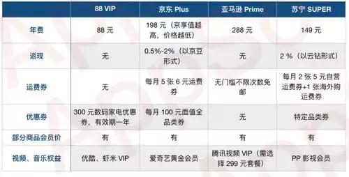 听歌app买哪个会员最划算,听歌哪个会员划算