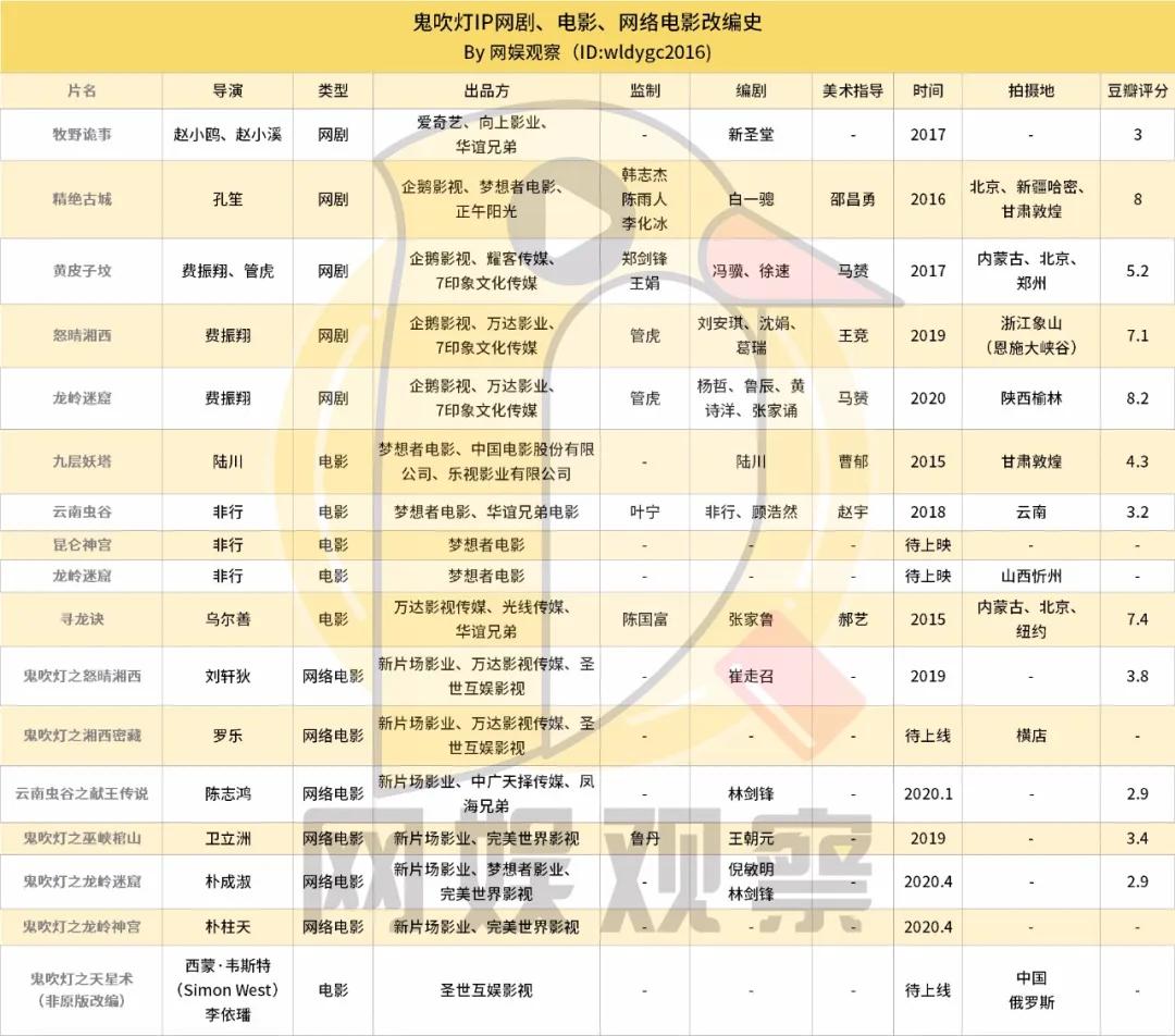 鬼吹灯影视作品值得看的,鬼吹灯电影总共有几部