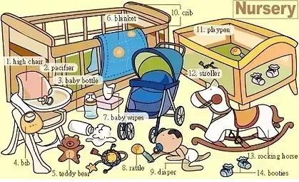 英语干货｜33张图让你记住英语中所有生活用词！