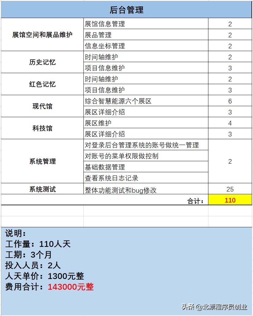 小程序开发定制的费用,小程序开发定制收费价目表