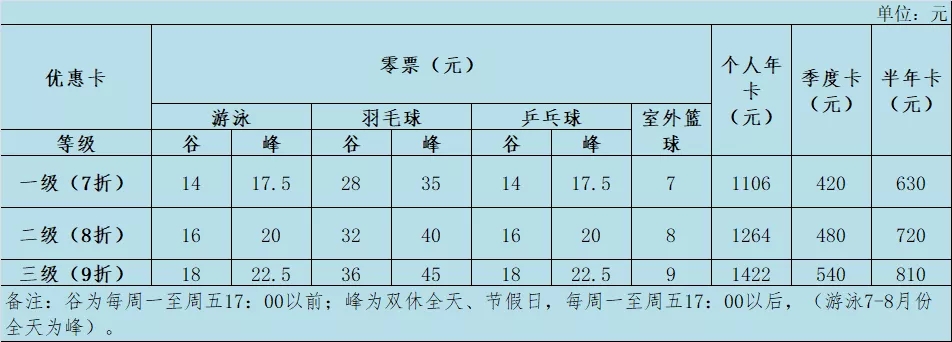 健身房全民健身福利,全民健身福利券