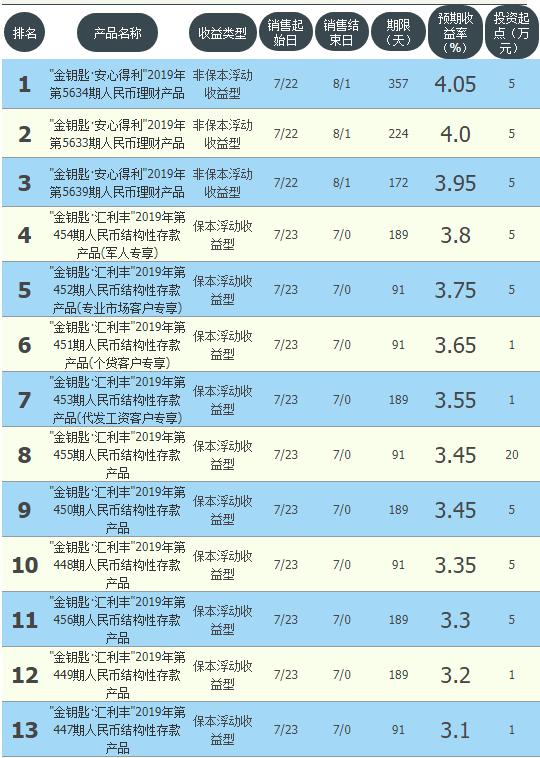 工农中建交最新存款率,农业银行低风险理财收益率