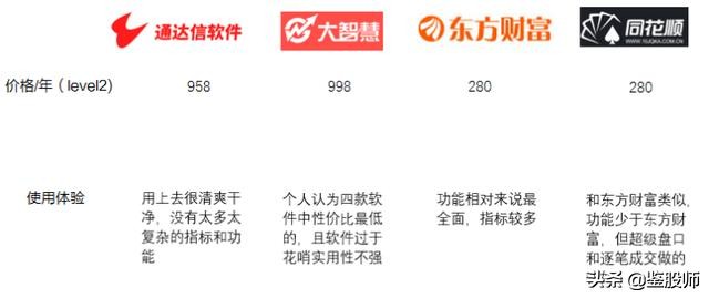 东方财富level-2看盘技巧,看盘技巧一本通