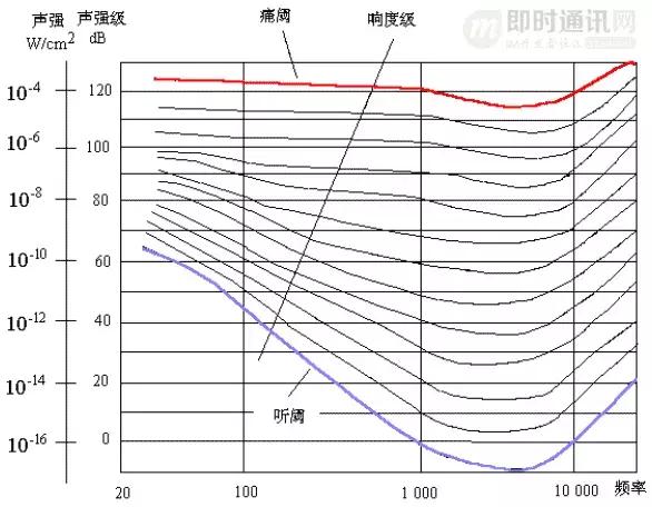 如何理解音频编解码,音频编解码器工作原理