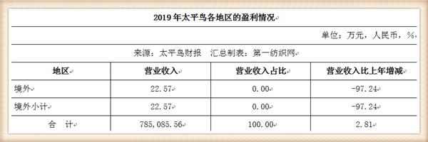 太平鸟集团品牌,太平鸟成功转型