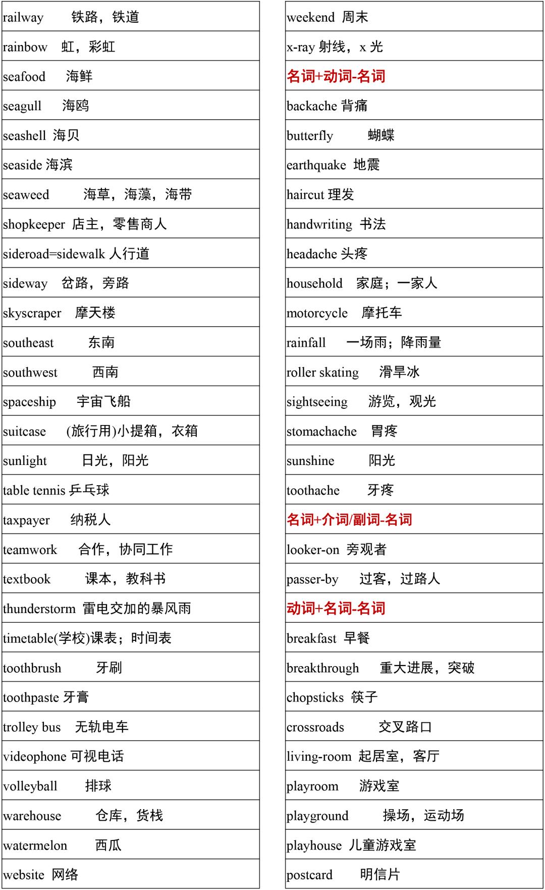 2021高考3500词汇表电子版可打印,3500单词背诵免费版2021版
