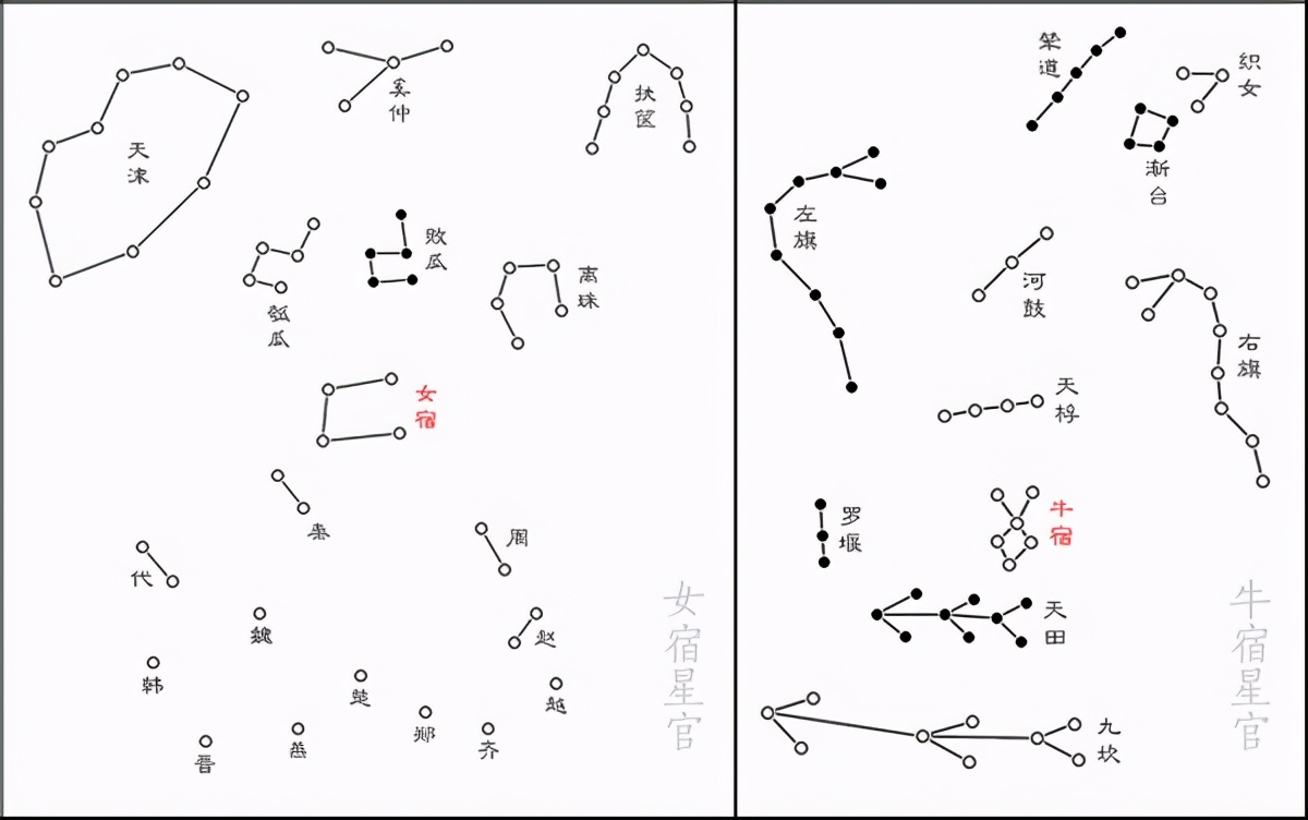 璀璨星空牛郎和织女的爱情,牛郎织女的爱情传奇七夕