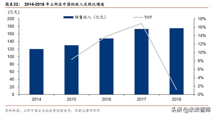 立邦中国公司有哪些涂料,立邦漆发展过程