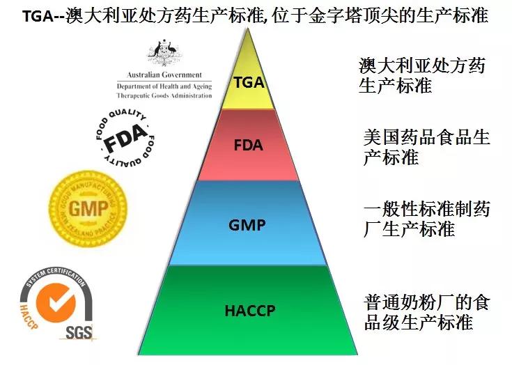 澳洲保健品swisse去哪里拿货,澳洲保健品进口swisse葡萄籽