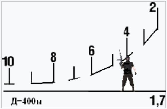 击狙枪瞄准镜调整,击狙枪瞄准镜的视角