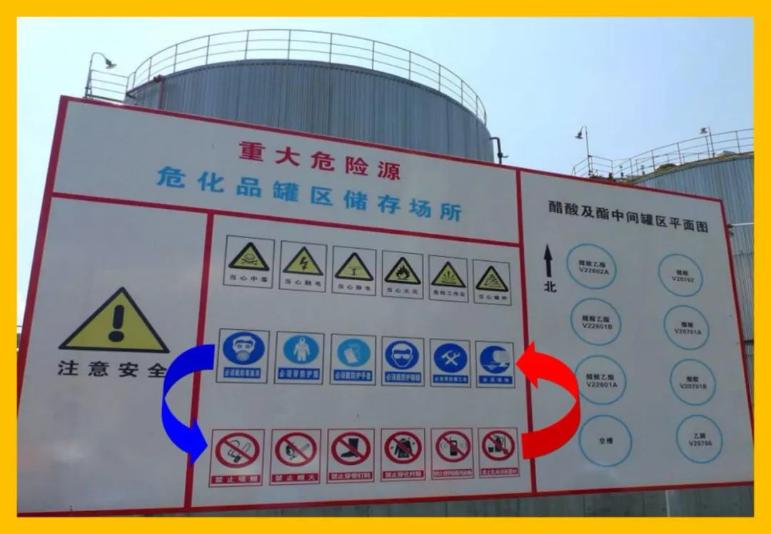 安全标志常见的八种,最新安全标志使用原则与要求