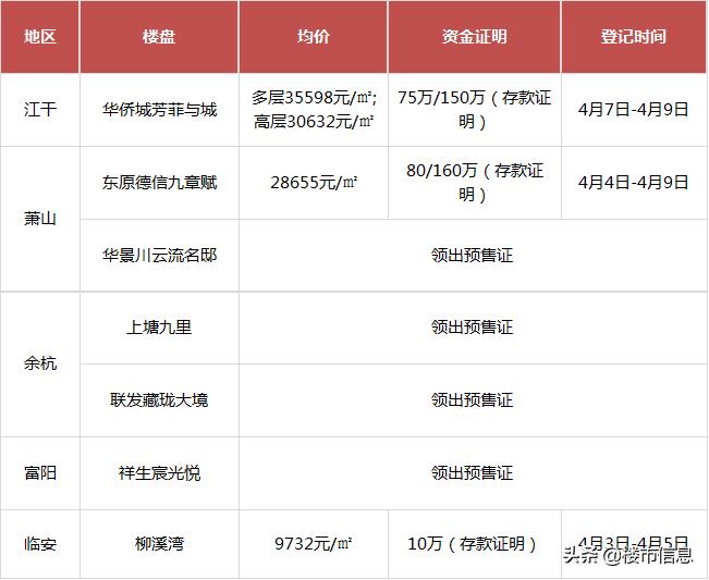 西湖大学云谷校区四期规划,西湖大学云谷校区2022年招生计划
