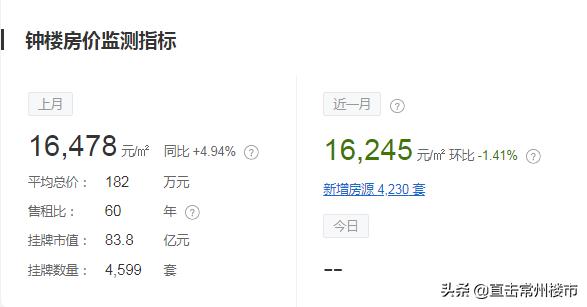 卖不动的房源完整视频,常州卖不动的楼盘