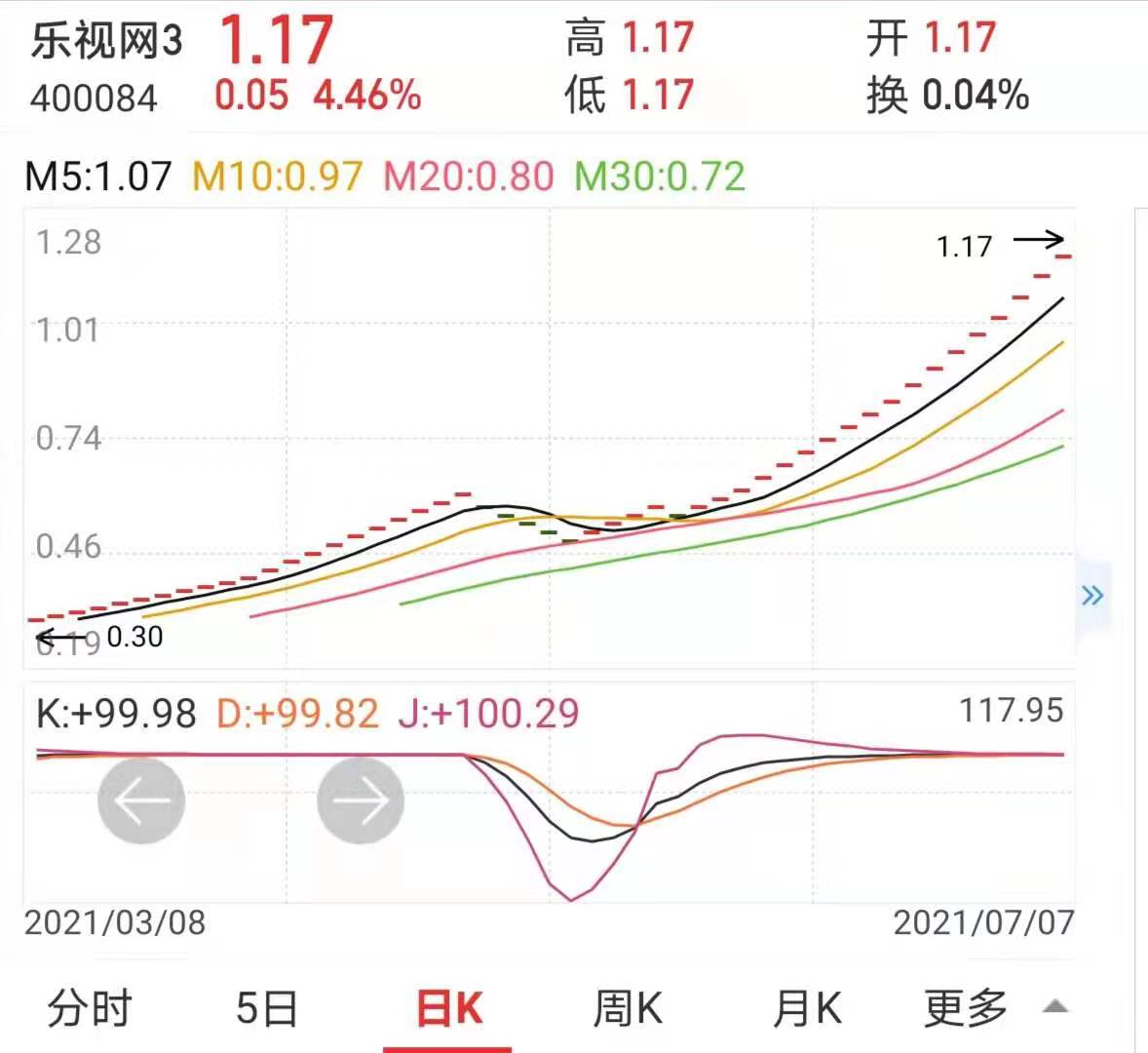 如何从博弈的角度分析股票,怎样的心态最适合炒股