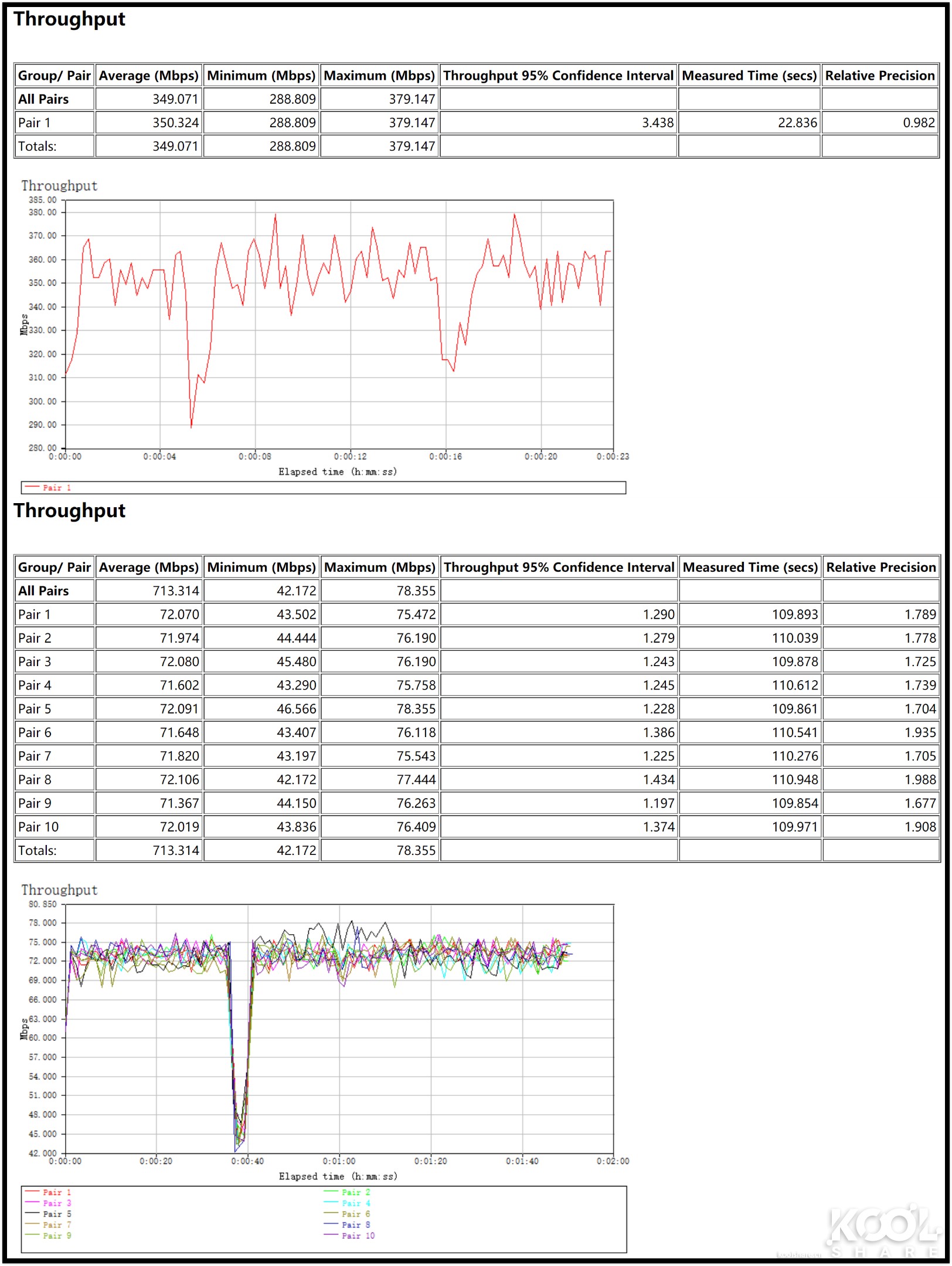 网件netgearr7800无线路由器,netgear网件r8000p千兆路由器