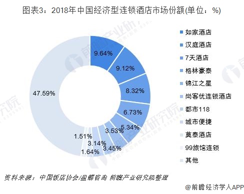 7天连锁酒店倒闭了吗,七天连锁酒店没落的原因