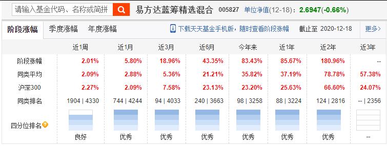张坤易方达蓝筹可以进入吗,易方达蓝筹基金对比易方达上证50