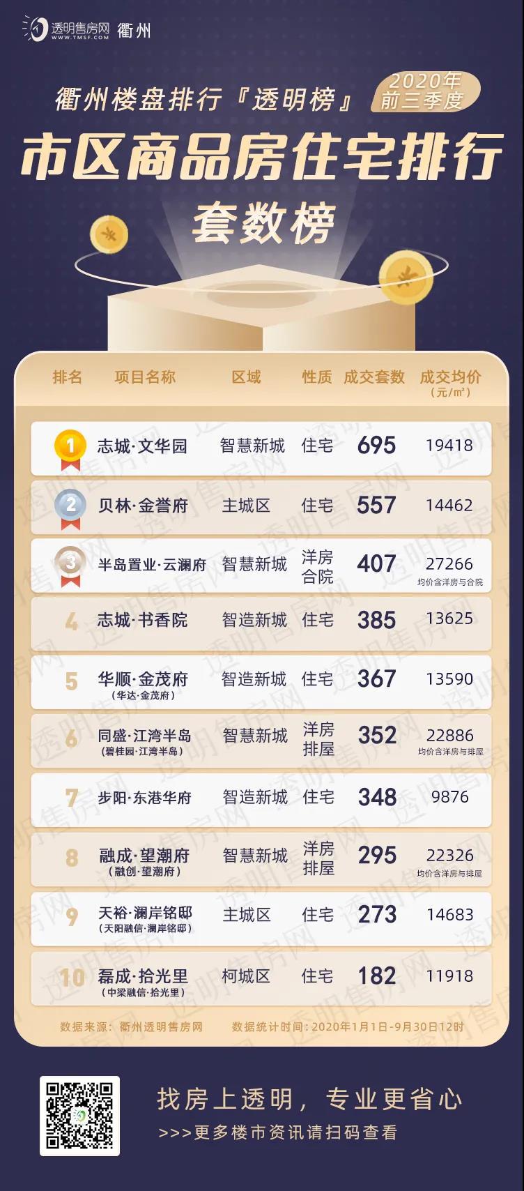 衢州房价近10年走势,衢州市房价最近怎么样