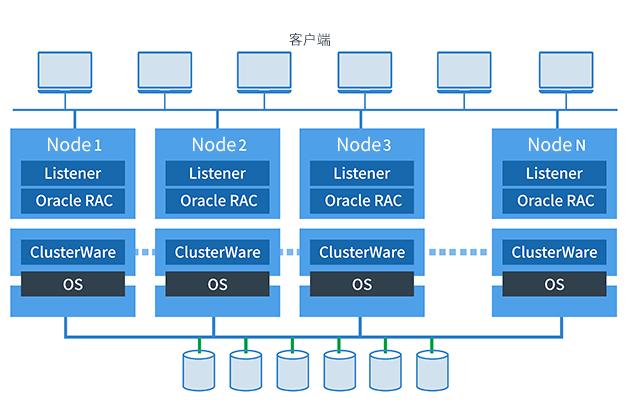 oraclerac鍚姩鍛戒护,oracle12c鏁版嵁搴撳畨瑁呭拰閰嶇疆