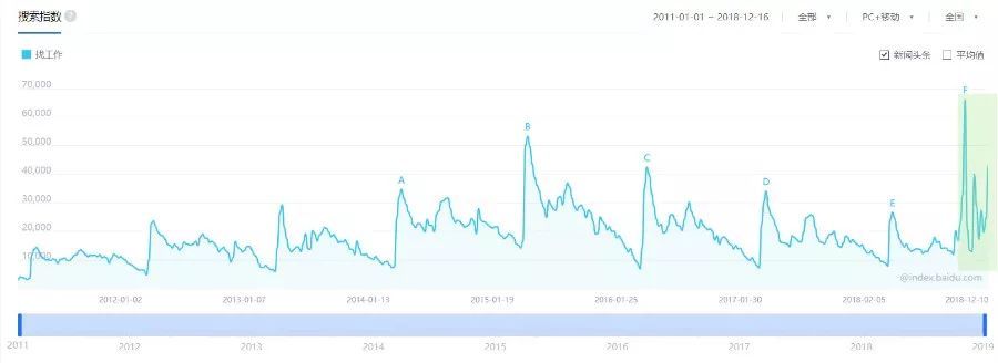 面对失业五种应对策略,面对失业的正确态度