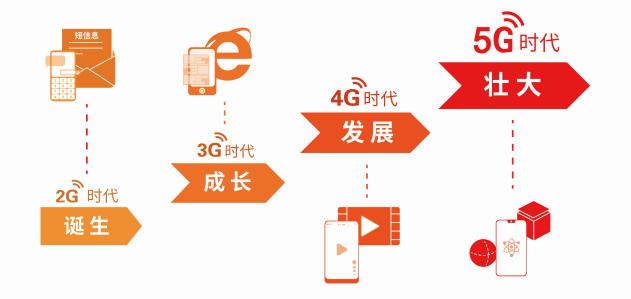 与你同行企业,与您同行企业宣传片