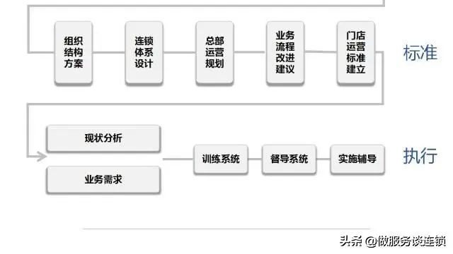 周黑鸭的加盟模式有什么劣势,周黑鸭为何选择特许经营