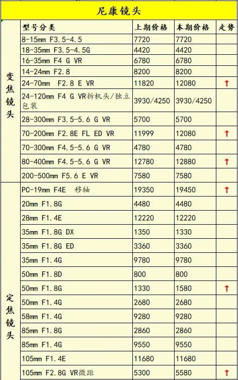 哪款微单相机及镜头性价比高,2020年最值得入手的三款微单相机