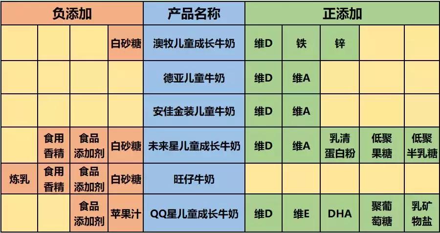 儿童牛奶跟普通牛奶的区别,儿童牛奶好还是儿童奶粉好