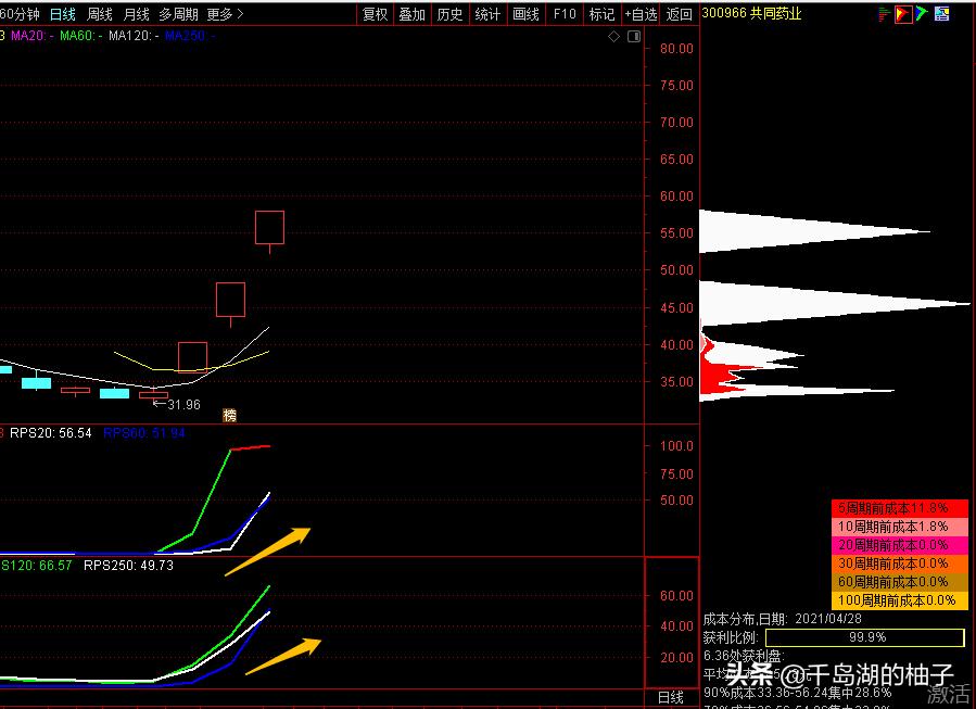 景峰医药、长江健康、麦迪科技、共同药业，谁是辅助生殖领涨龙头