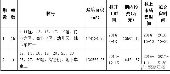 南京江北4号线新楼盘,南京地铁盘怎么样